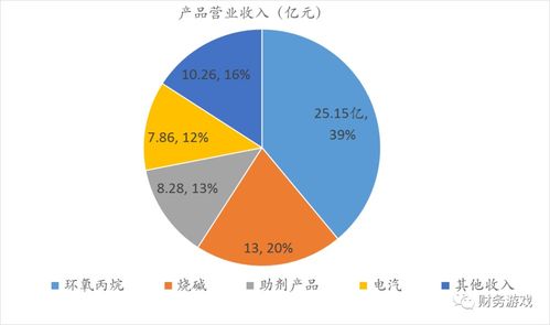 濱化股份(601678)盈利能力大幅增長 氫能源與氟化工概念驅動化工產品銷售躍升